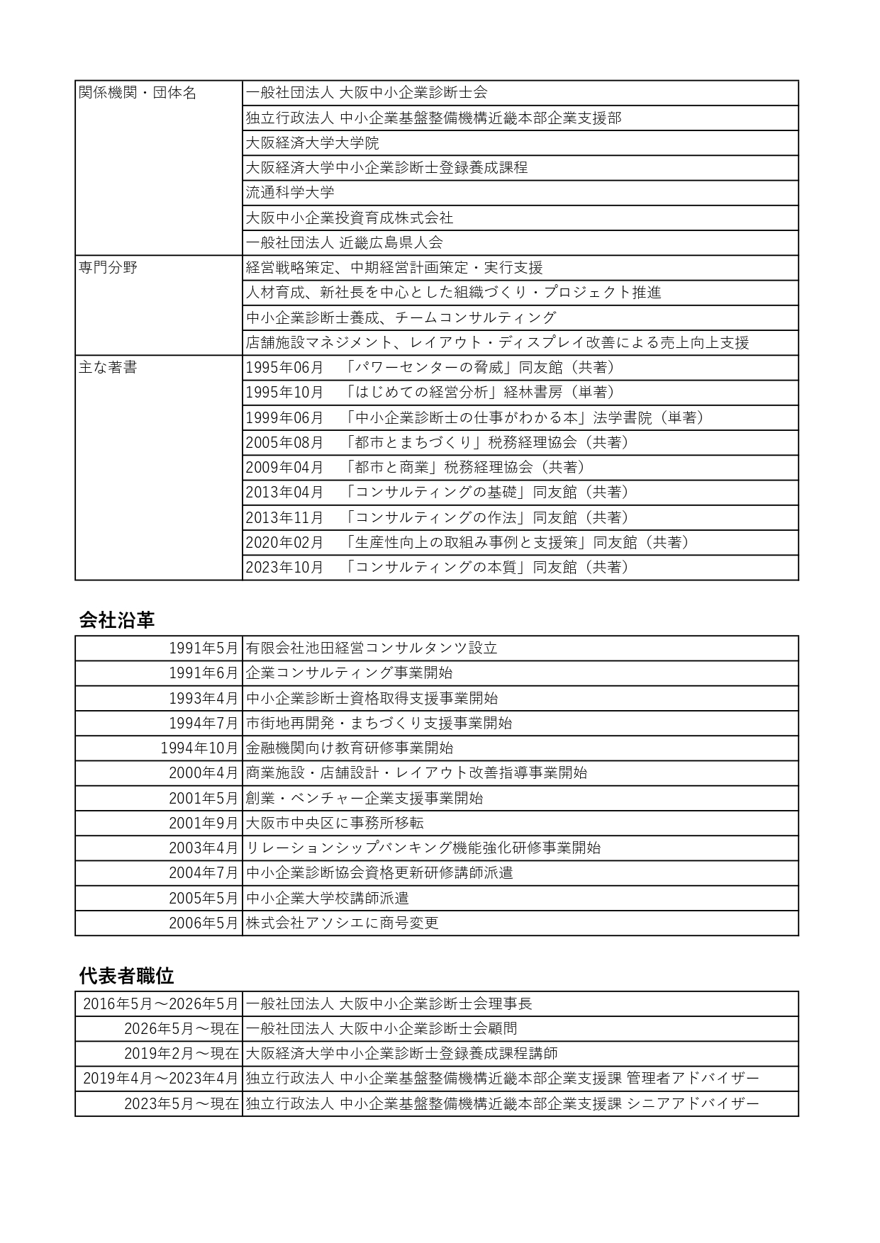 代表経歴